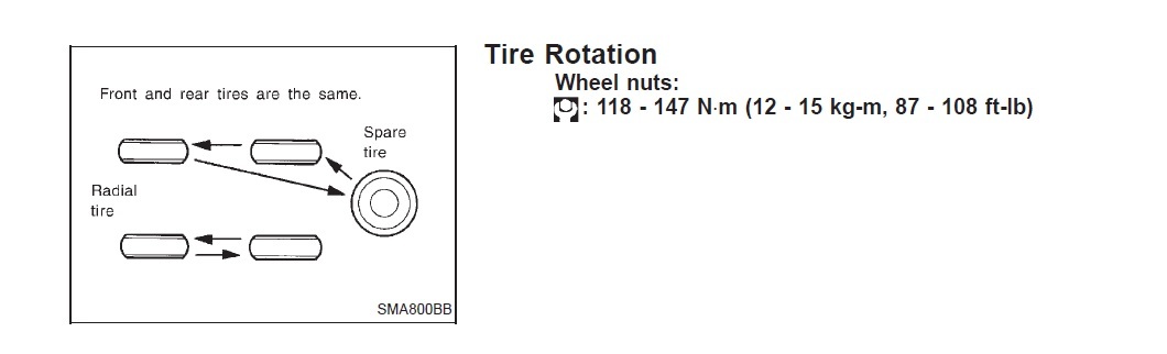 Wheel nuts.jpg