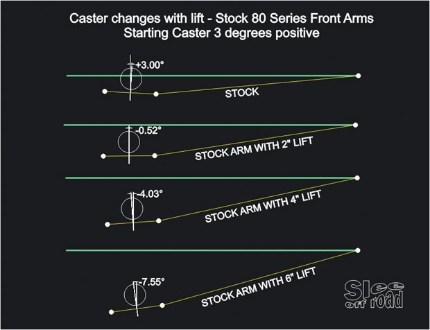 4-Land-Cruiser-OME-Caster-Correction-12-5-11.jpg