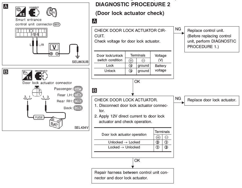 procedure2.png