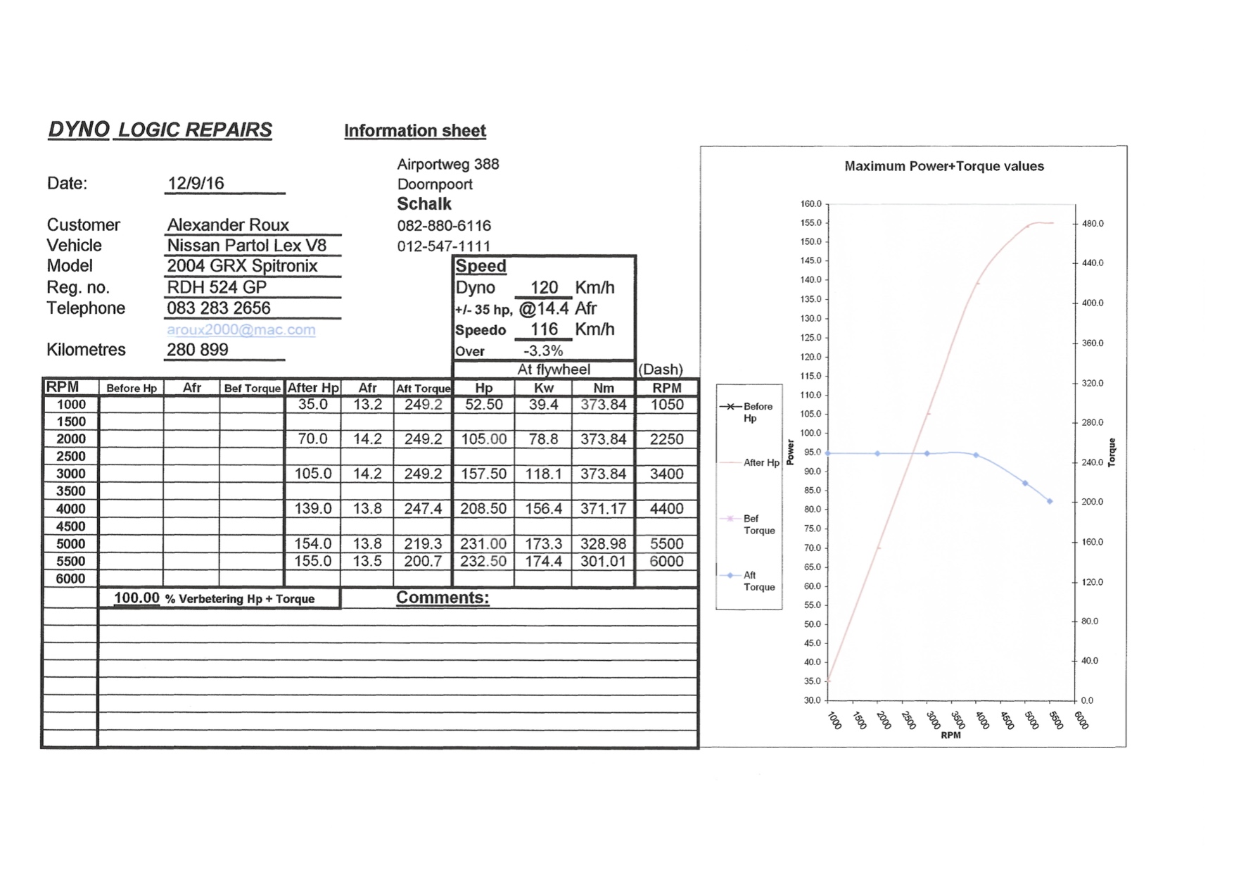 Dyno Results 2016-09-12.jpg