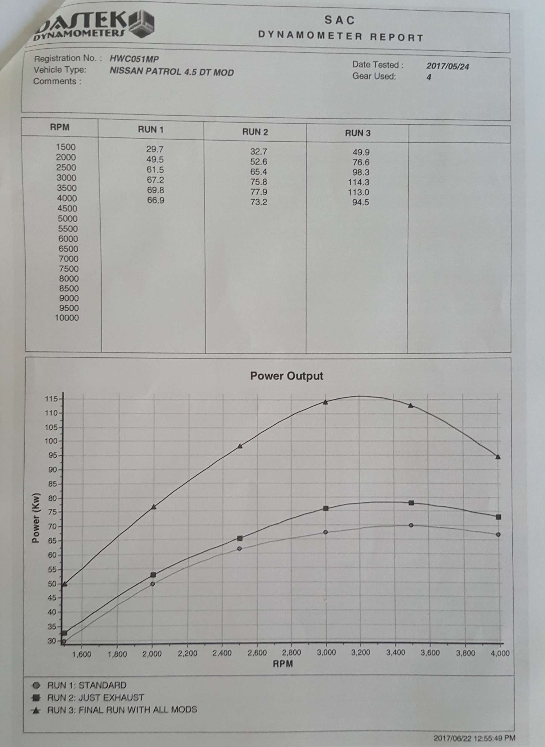 TD42_Dyno_Kw-2500.jpg