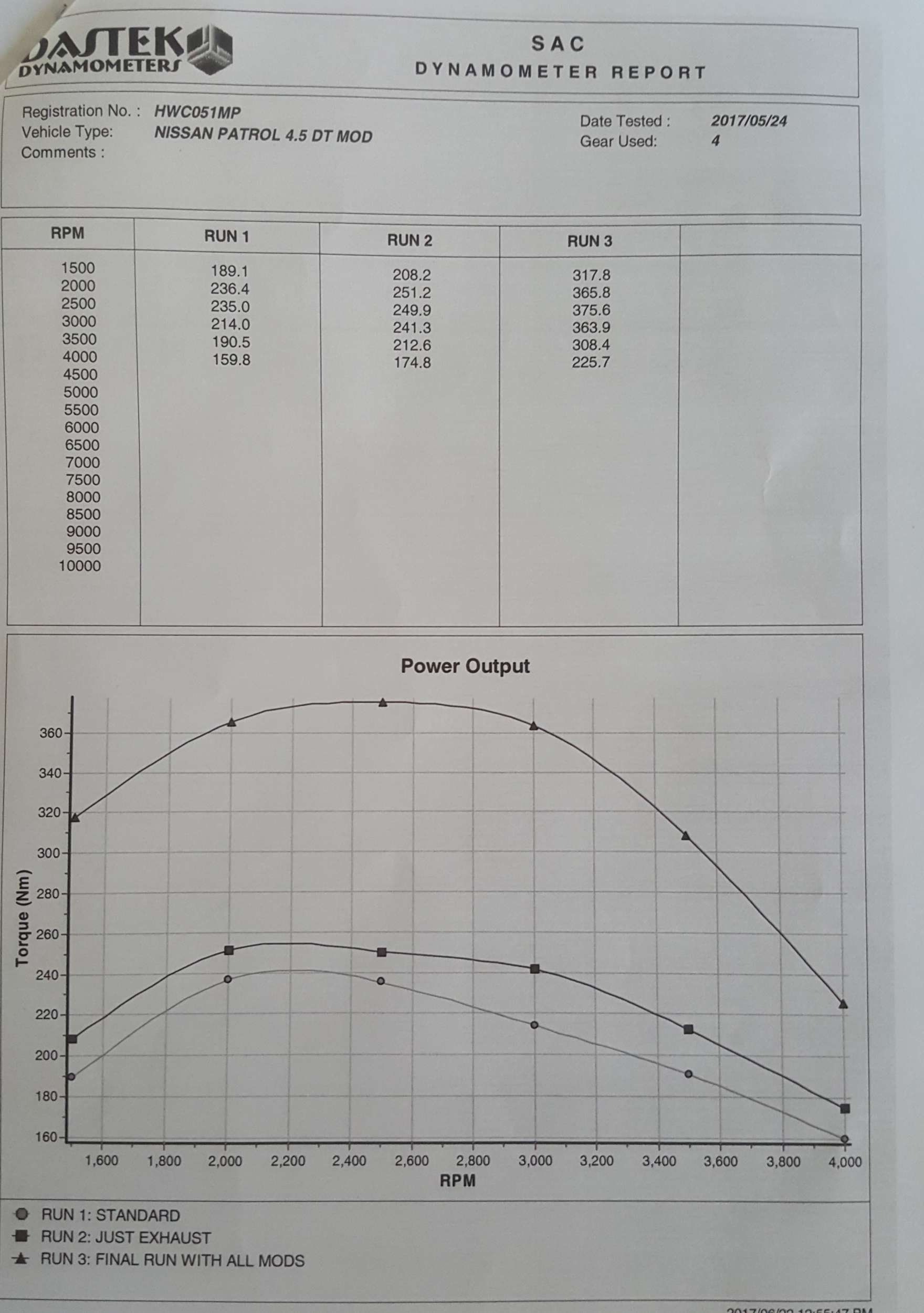 TD42_Dyno_Torque-2500.jpg