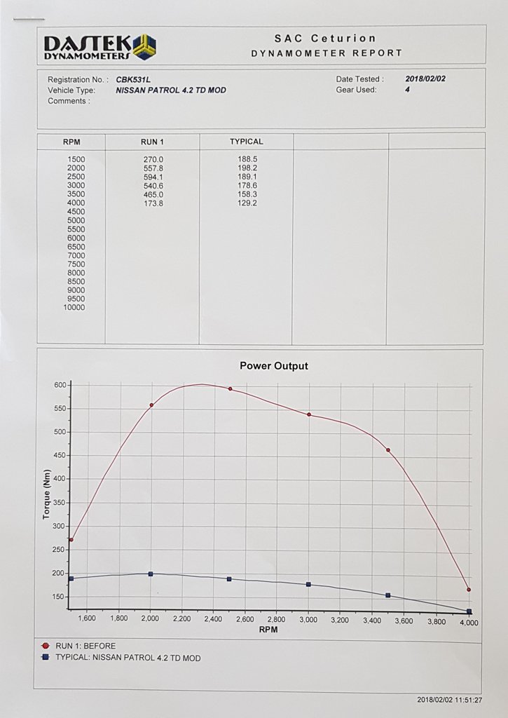 TD42_12mm_Torque.jpg