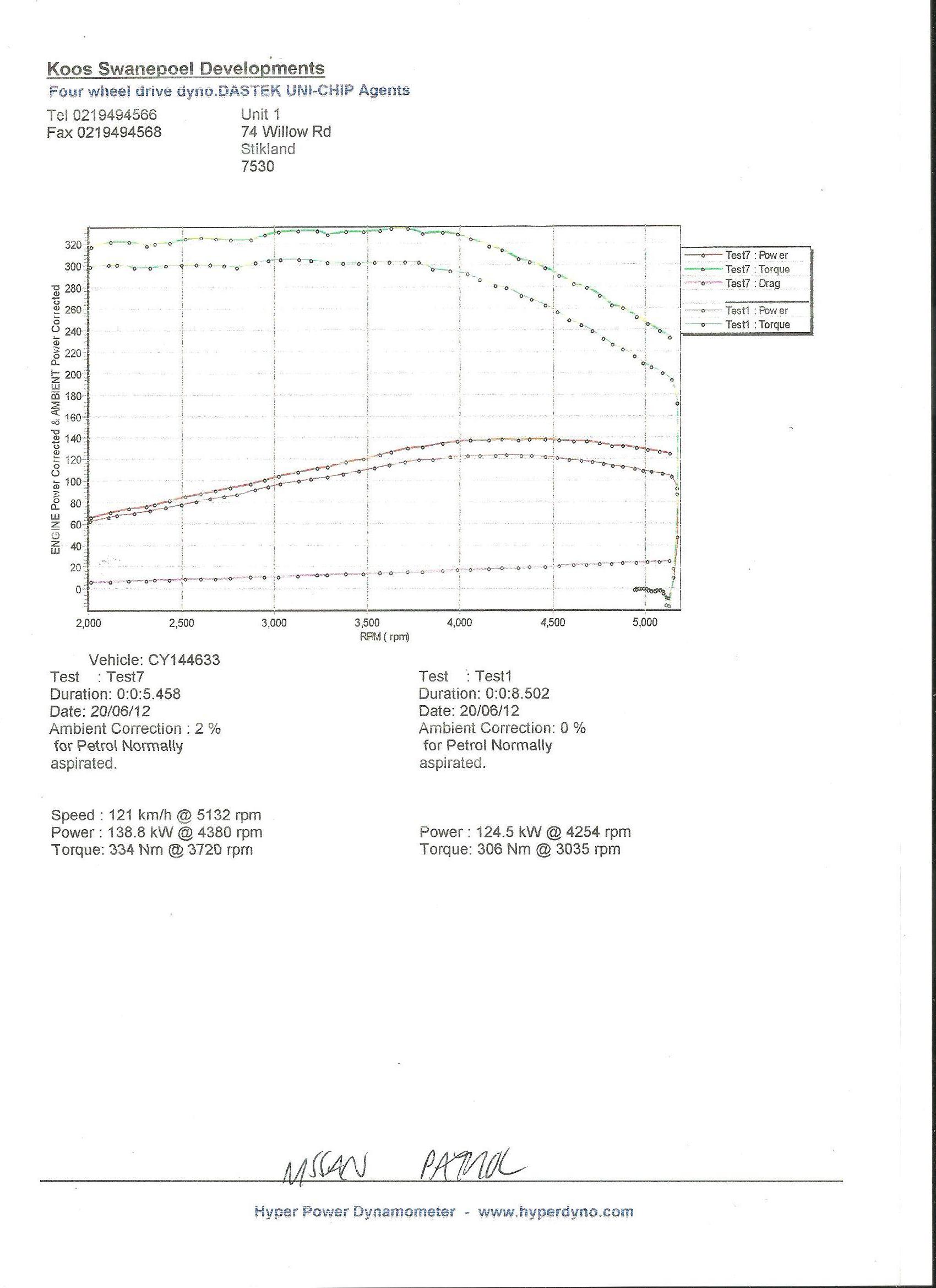 4.5 Dyno Chart.jpg