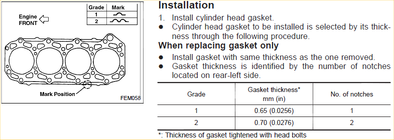 Head gasket grades