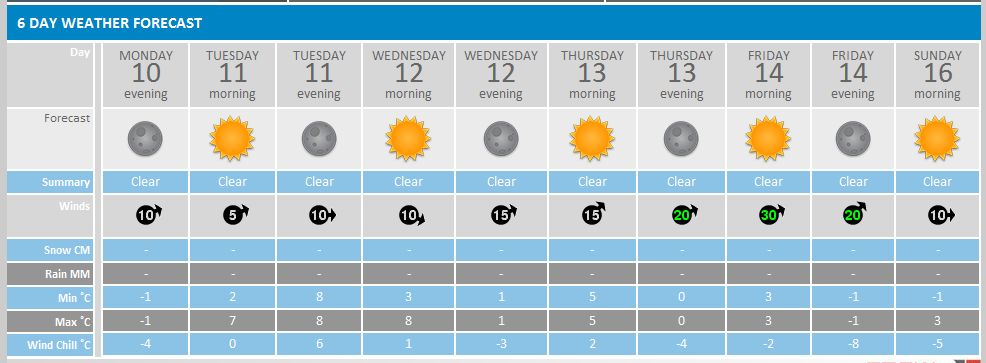Afriksi weather forecast.JPG