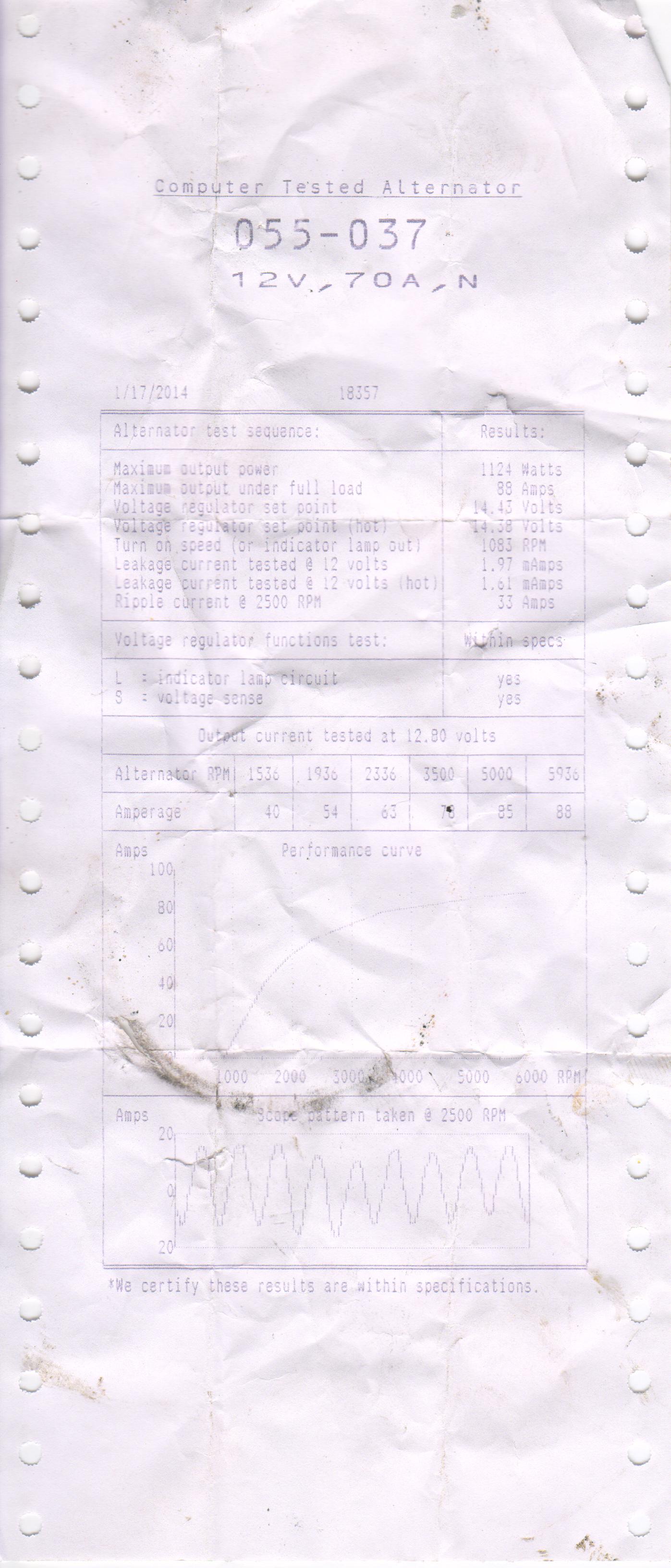 Generic Alternator Test Results